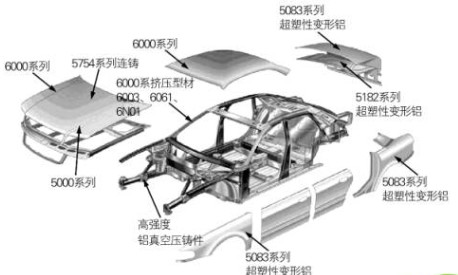汽車用鋁潛能釋放，助力交通輕量化