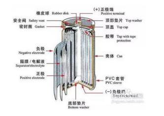 明泰鋁業提示鋰電池用鋁箔，提前預警電池防爆危機