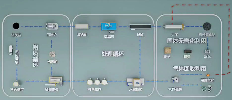 明泰鋁業再生鋁